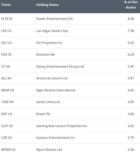 BJK's Top Holdings