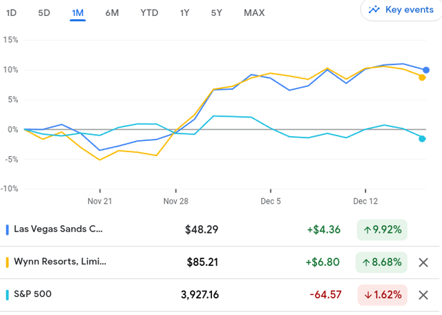 1-Month Return