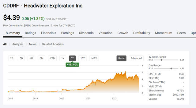 Headwater Exploration Common Stock Price History And Key Valuation Measures