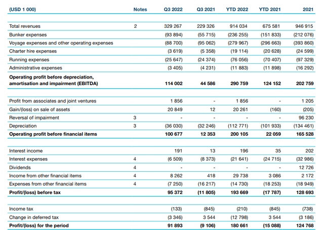 Income Statement