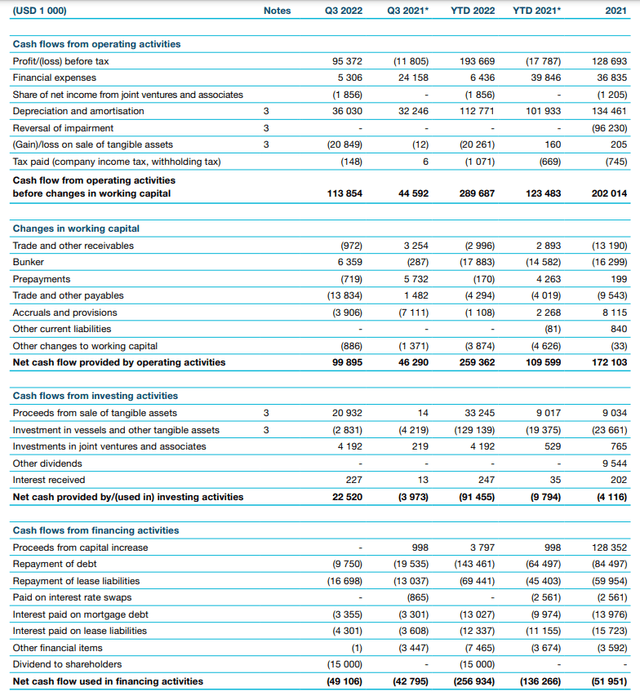 Cash Flow Statement