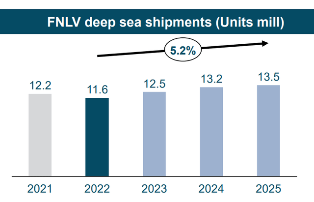 Anticipated Demand Increase