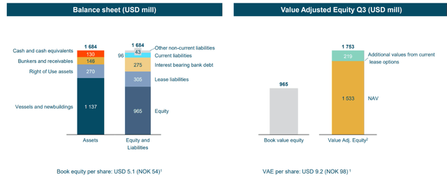 Adjusted NAV Calculation