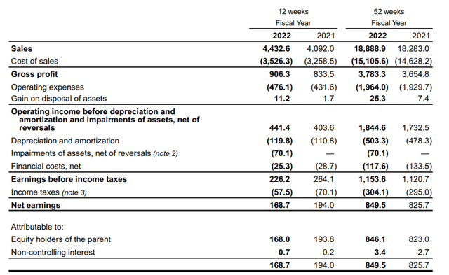 Metro Income Statement