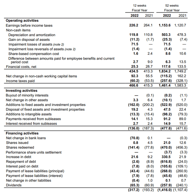 Metro Cash Flow Statement