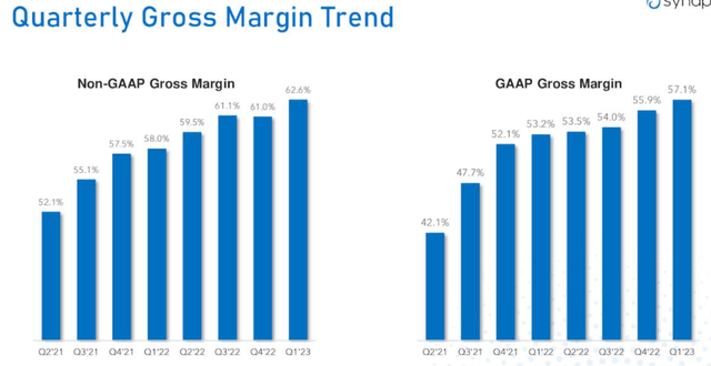 Gross margin trend