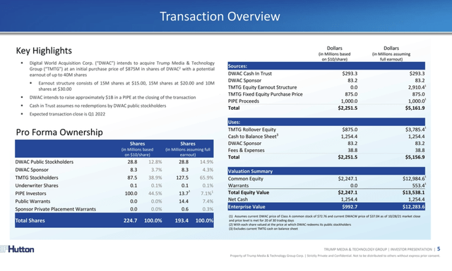 Transaction overview slide