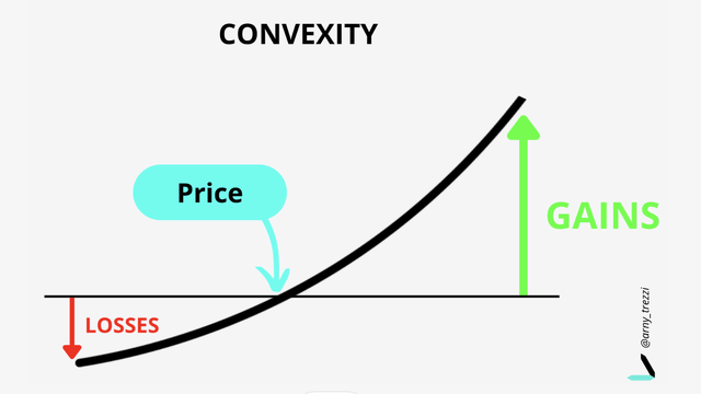 Convexity Price Return