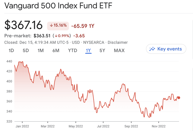 S&P 500