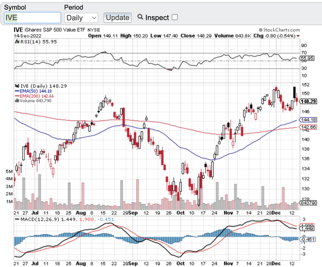 moving averages