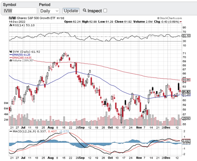 stockcharts