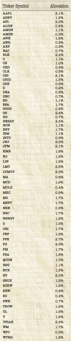 My portfolio