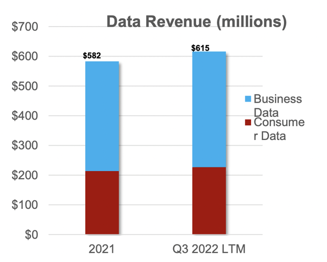 Liberty Broadband Fiscal 2022 LTM Third Quarter Revenue