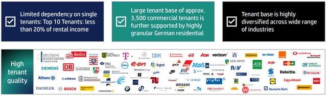 Tenant Overview