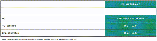 FY22 Guidance