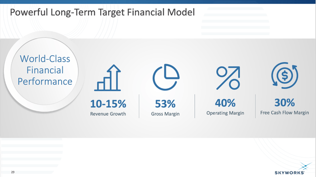 Skyworks Solutions: Powerful long-term target financial model