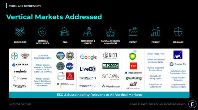 Planet Labs Markets