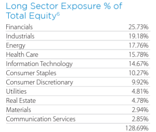 equities