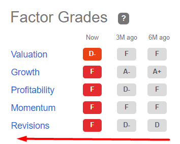 Seeking Alpha, UPST, author's notes