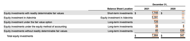 EBay equity investments