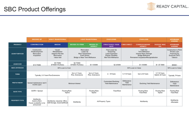 SBC product offerings