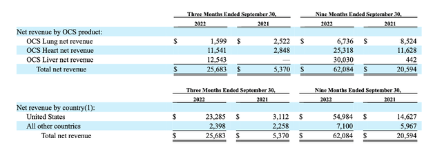 Net Revenue Segments