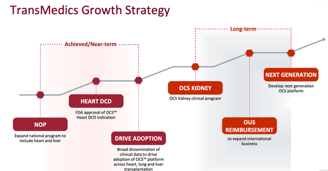 My Top Pick For 2023: TransMedics Group (NASDAQ:TMDX) | Seeking Alpha