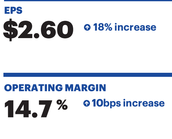 Profitability