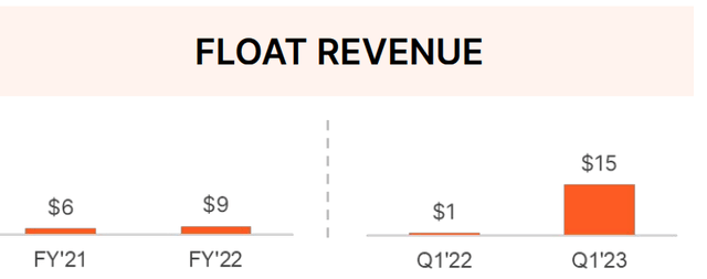 float revenue