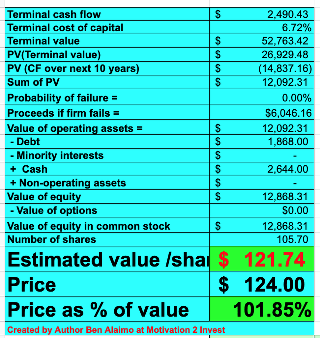 Bill.com stock valuation 2