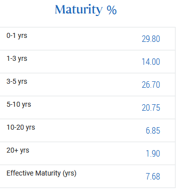 PAXS Credit Maturity