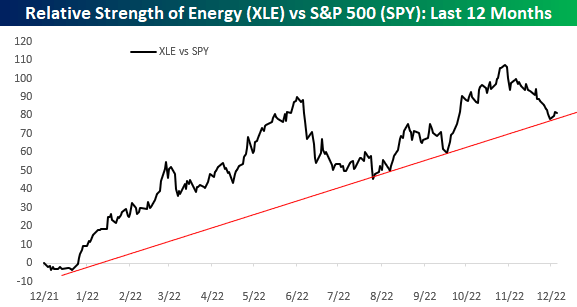 Energy Losing Its Grip