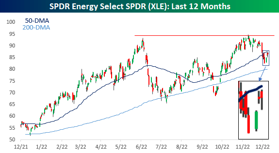 Energy Losing Its Grip