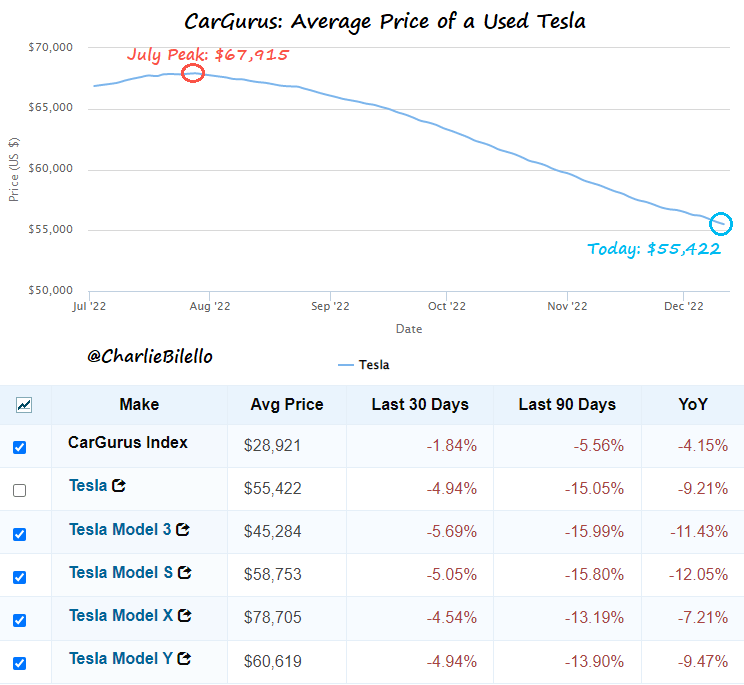 TSLA