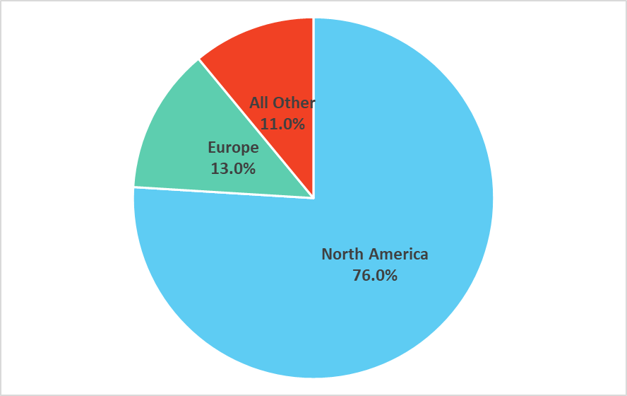 SNA’s geography-wise distribution