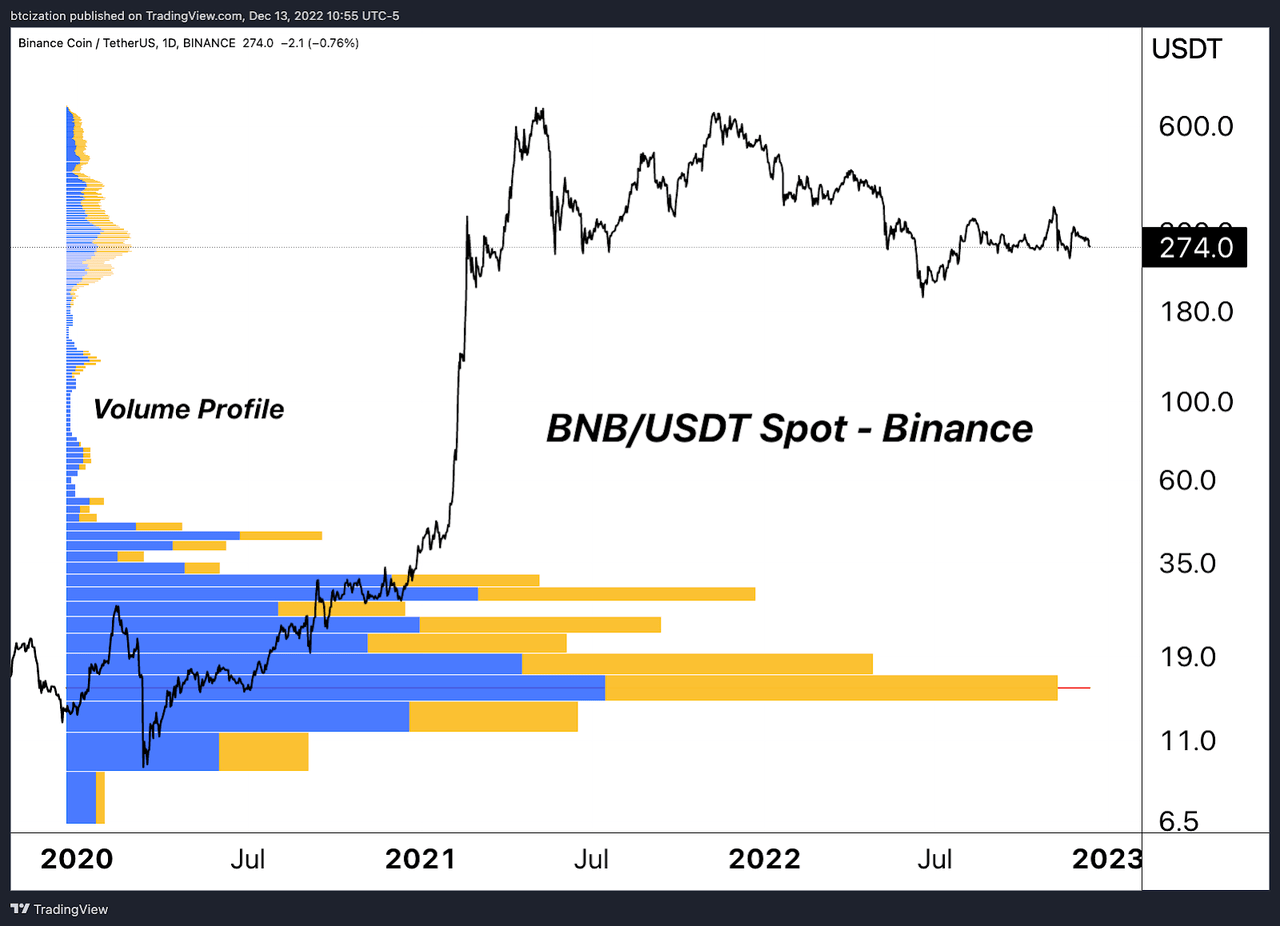 BNB/USDT Spot