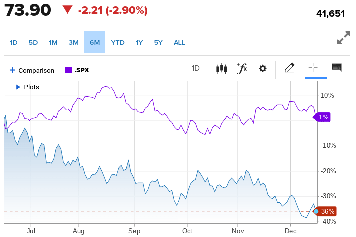 Vanguard Energy ETF: I'm A Buyer On Recent Energy Pullback (VDE ...