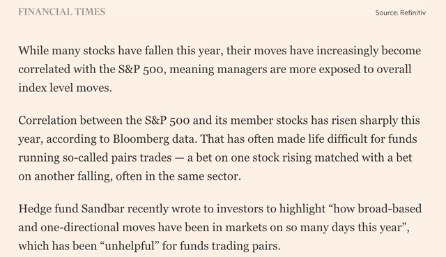 Highlighted excerpt from the Financial Times December 14th, 2021 article that talks about correlations increasing in the stock market.