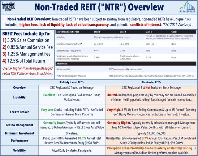 NON-TRADED REITS