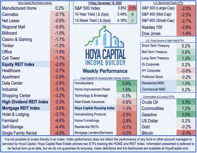 real estate investing
