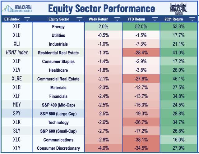 equity sector