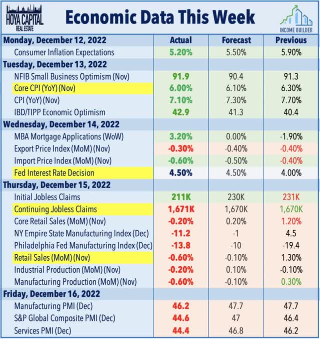 economic calendar this week