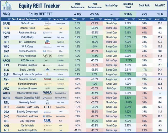 equity REITs