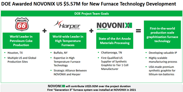 Development of the Novonix furnace