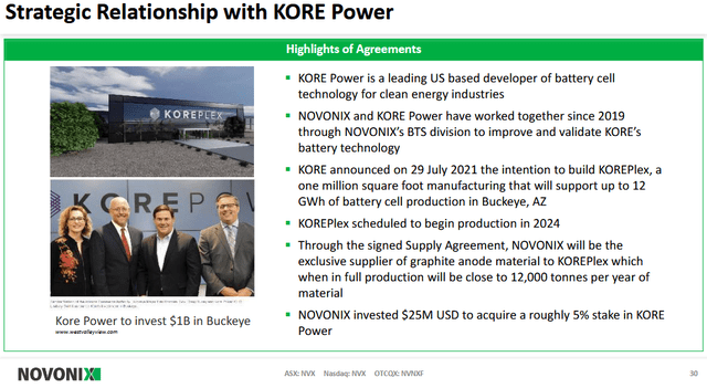 Novonix, KORE Power Relationship