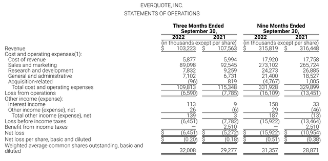 EverQuote Q3 results