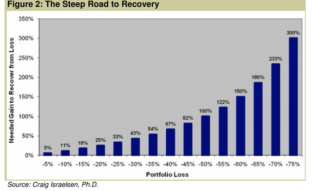 Recovery