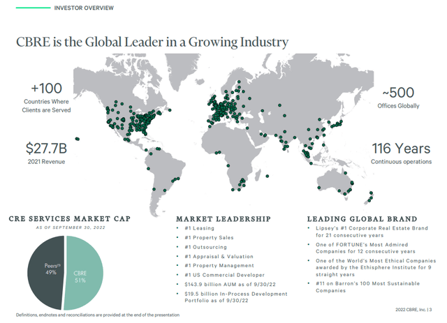 CBRE Overview