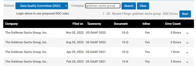 Goldman Saches results