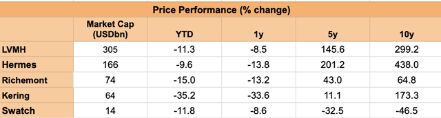 Price Performance